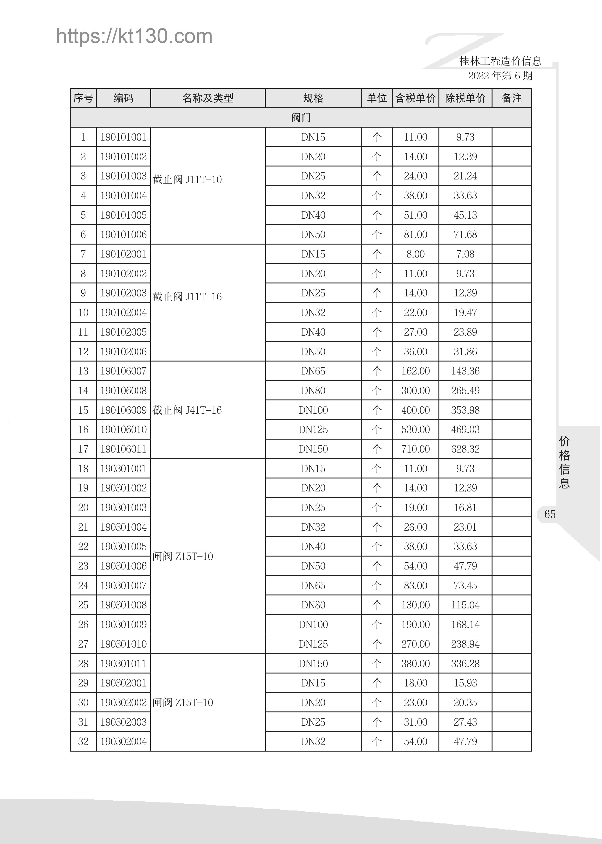 桂林市2022年6月建筑材料价_阀门_51941